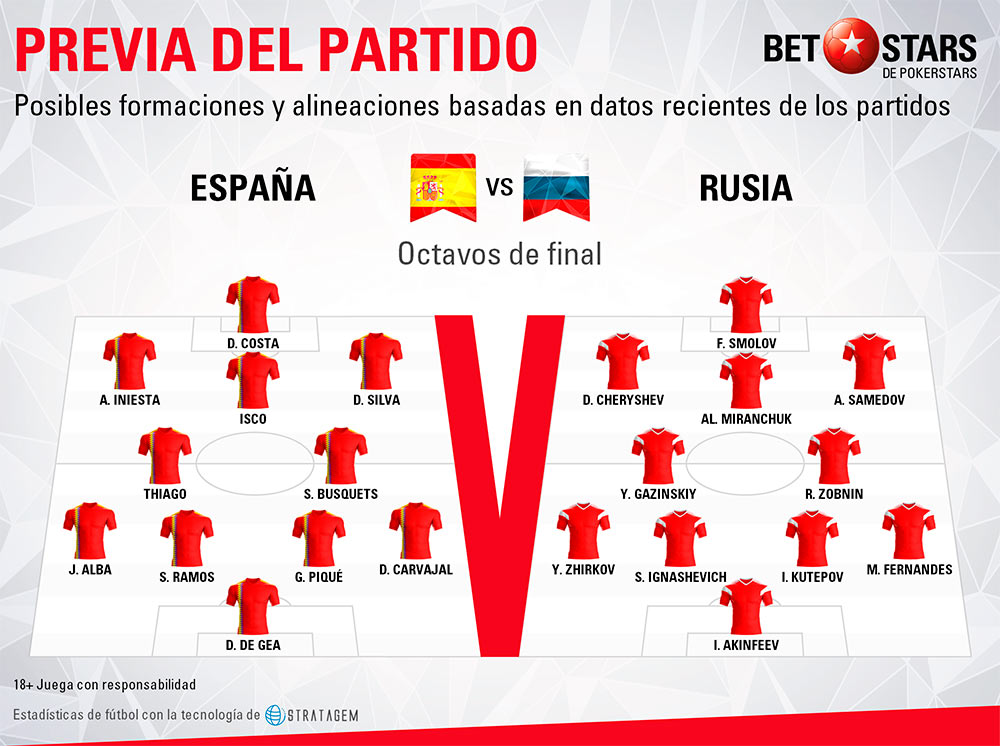 Betstars Espana vs Rusia 03 Betstars, Espana vs Rusia, pronosticos deportivos, Mundial 2018, clasificacion mundial 2018, grupos mundial 2018, mundial rusia 2018 calendario, clasificacion mundial 2018 europa, mundial 2018 clasificacion, clasificatorias rusia 2018, grupos del mundial 2018, tabla de posiciones eliminatorias rusia 2018, eliminatorias rusia 2018 europa, clasificación mundial rusia 2018,
